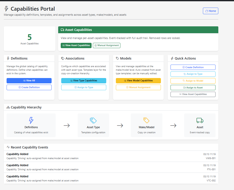 EBAMS Capabilities Portal for asset and model capability management